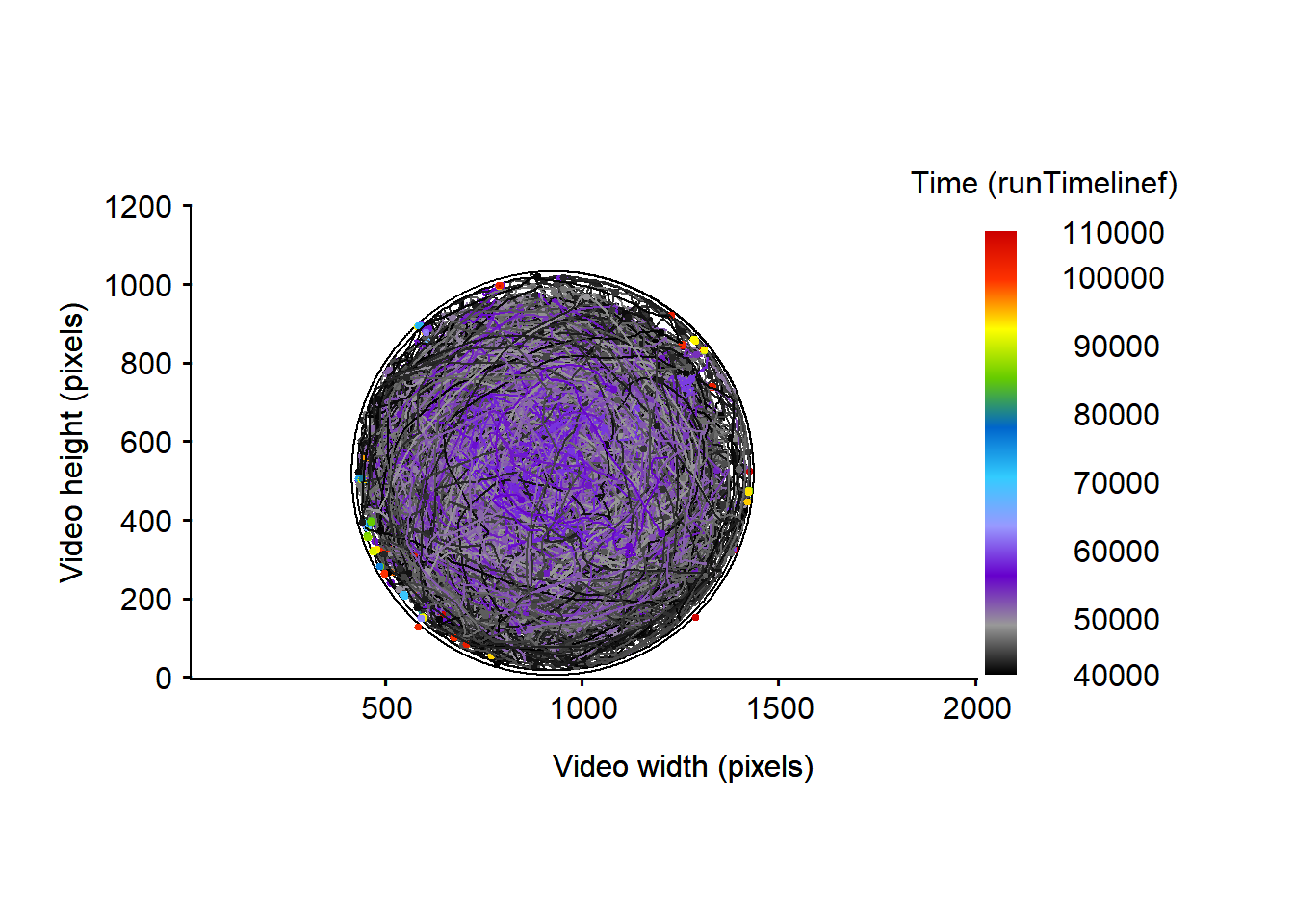 Micro-wasps trajectories over the whole video timeline, expressed in frame. The arena edges are represented by the black circle.