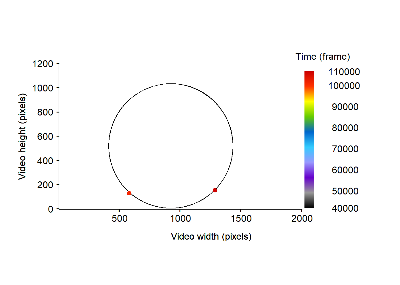 Representation of the particles' trajectories detected outside the arena before the filtering process removing the moments where the particles are detected outside of the arena.