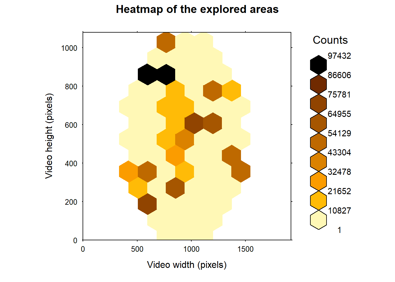 Heatmap of the area visited by the particles. Here we used the reaction distance of <em>Trichogramma</em> according to Wajnberg and Colazza (1998) to infer the diameter of the area an individual can perceive (about 8 mm or 330 pixels).