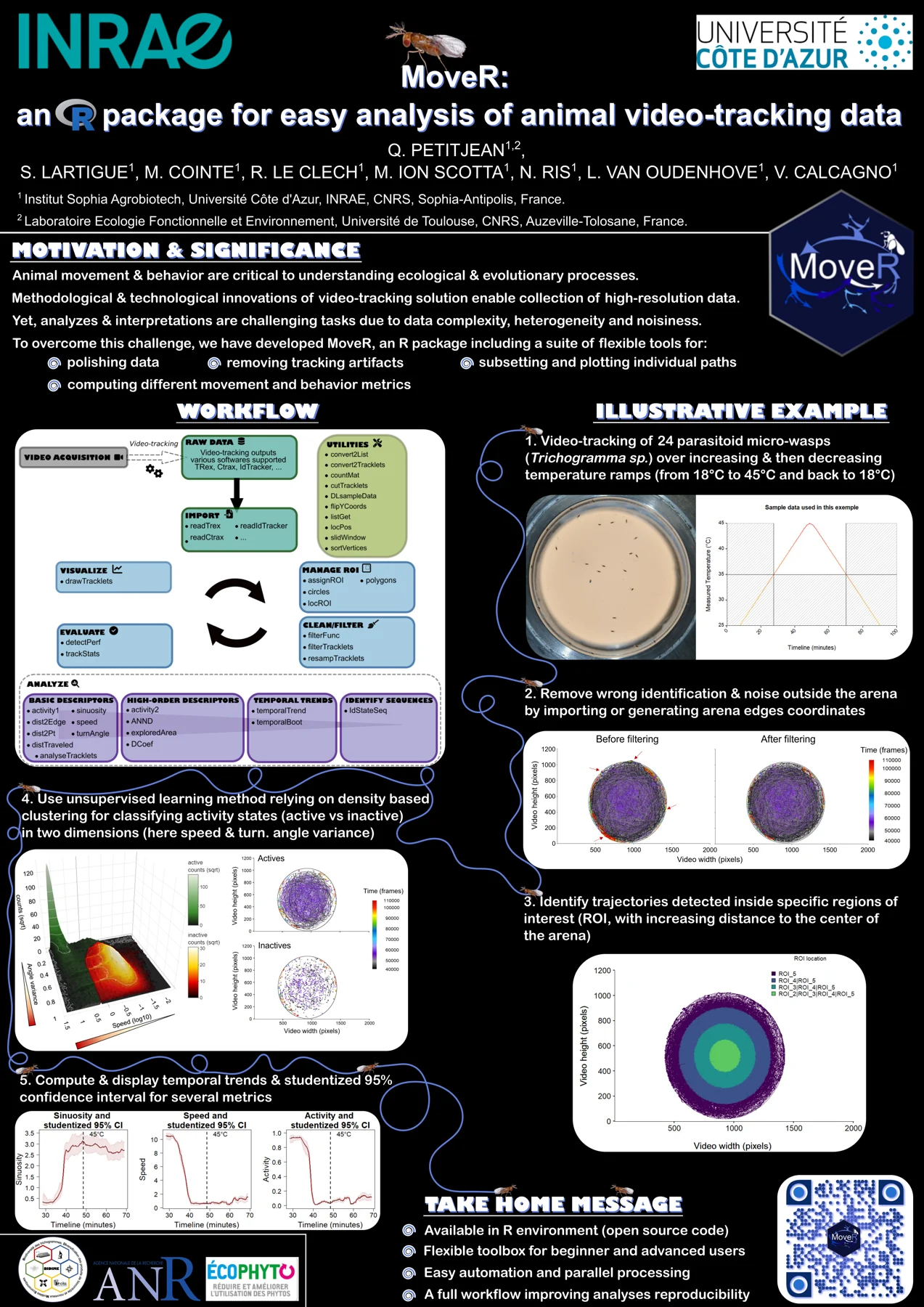 MoveR poster describing the animal movement analysis workflow